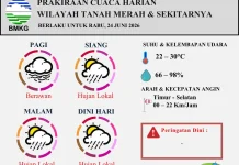 Prakiraan Cuaca Harian Wilayah Tanah Merah 24 Juni 2026