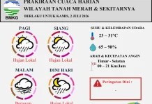 Prakiraan Cuaca Harian Wilayah Tanah Merah Berlaku untuk 2 Juli 2026