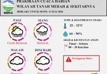 Prakiraan Cuaca Harian Wilayah Tanah Merah Berlaku untu 13 Juli 2026
