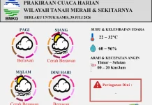 Prakiraan Cuaca Harian Wilayah Tanah Merah Berlaku untuk 30 Juli 2026
