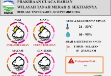 Prakiraan Cuaca Harian Periode 26 September 2026 di Tanah Mearah