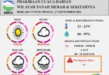 Cuaca Tanah Merah dan Sekitarnya Senin 28 September 2026