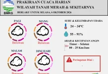 Cuaca Tanah Merah dan Sekitarnya Hari Ini