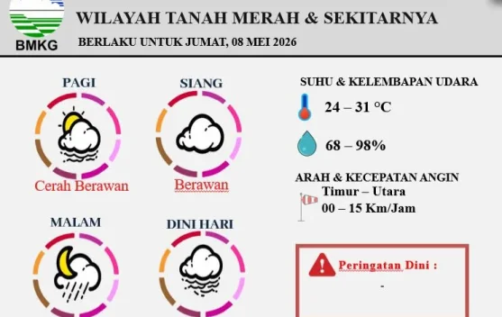 Prakiraan Cuaca Wilayah Tanah Merah 8 Mei 2026