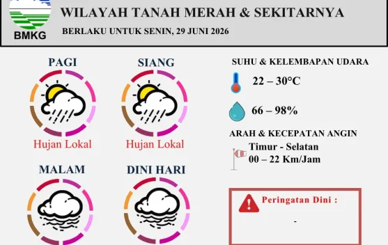 Prakiraan Cuaca Harian Wilayah Tanah Merah Berlaku untuk 29 Juni 2026