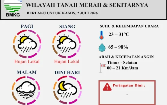 Prakiraan Cuaca Harian Wilayah Tanah Merah Berlaku untuk 2 Juli 2026