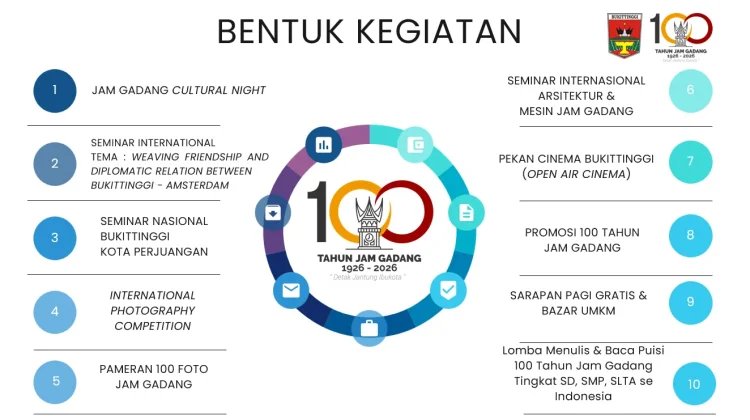 Pemko Bukittinggi Siapkan 10 Rangkaian Acara untuk Meriahkan 100 Tahun Jam Gadang