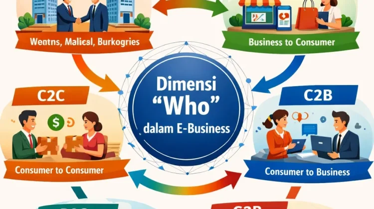 Dimensi “Who” dalam E-Business