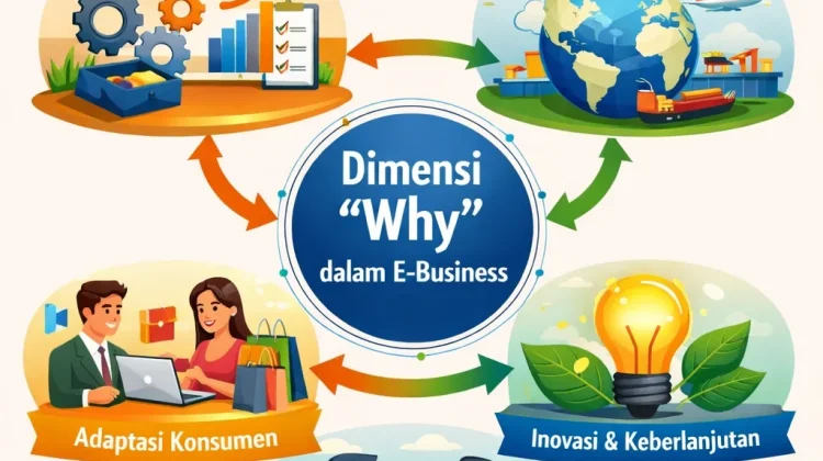 Dimensi “Why” dalam E-Business