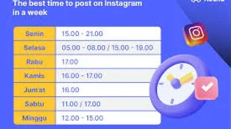 Waktu Terbaik Posting Konten, Mitos atau Fakta?
