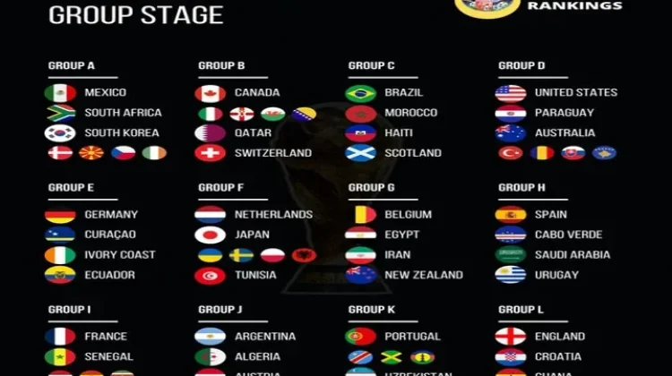 Profil Tim Peserta Piala Dunia FIFA 2026