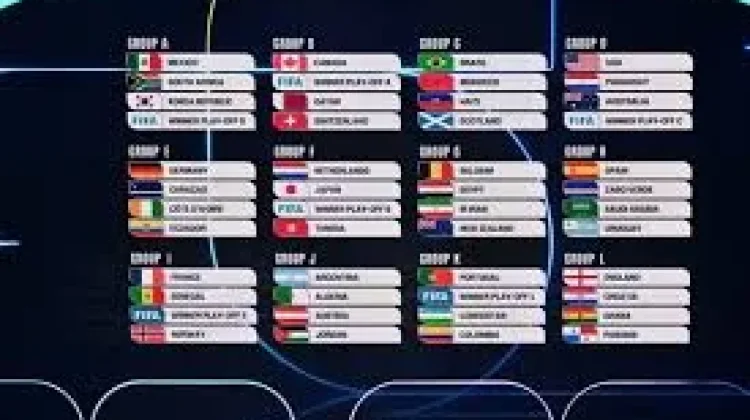 Daftar Negara Peserta Piala Dunia 2026 dan Peluang Juaranya