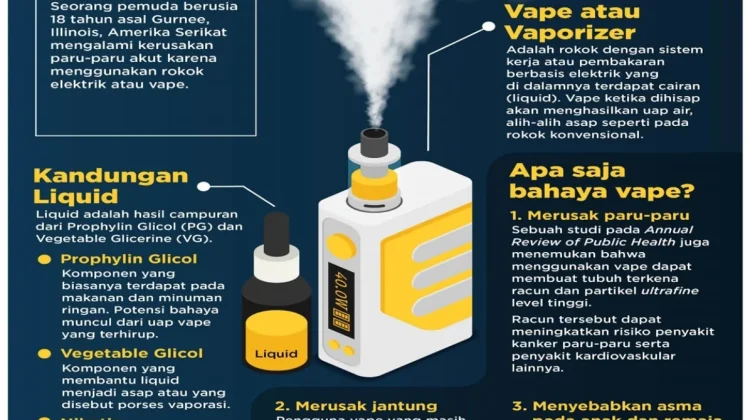 Vape, "Mencuri Kesehatan Jantung dan Paru dalam Senyap"