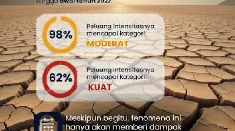 BMKG Prediksi Puncak Musim Kemarau Indonesia pada Juli-September 2026