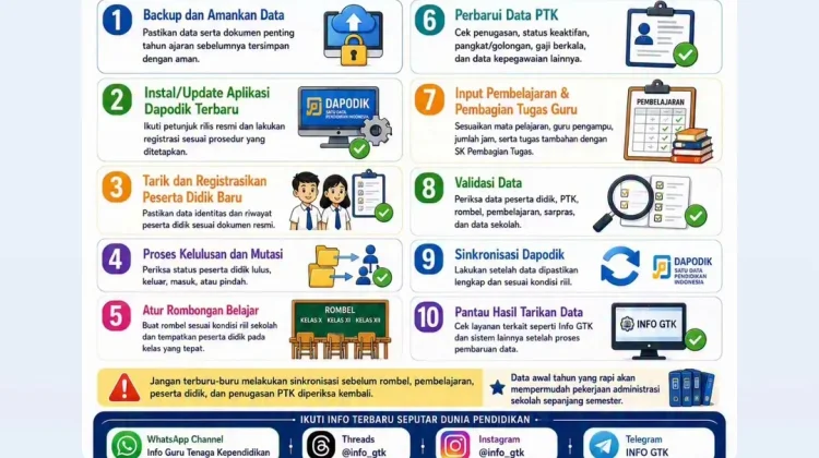 10 Tugas Operator Sekolah Awal Tahun 2026/2027