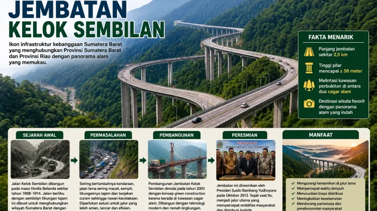 Sejarah Jembatan Kelok Sembilan!! Ikon Infrastruktur dan Kebanggaan Sumatera Bara