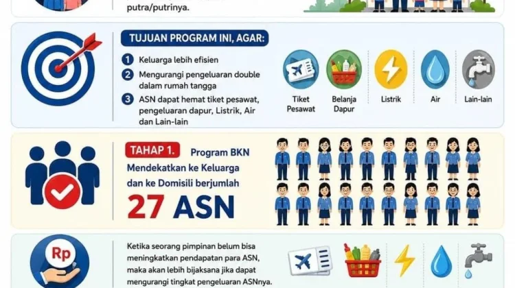 BKN Luncurkan Program Dekatkan ASN ke Keluarga