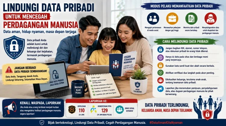Lindungi Data Pribadi untuk Mencegah Perdagangan Manusia