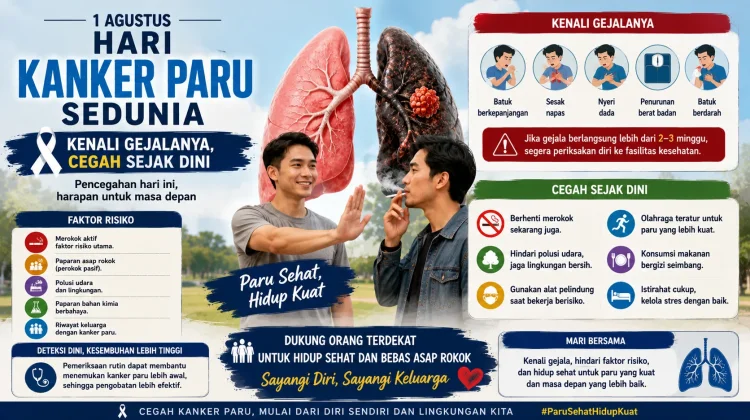 Hari Kanker Paru Sedunia: Kenali Gejalanya, Cegah sejak Dini
