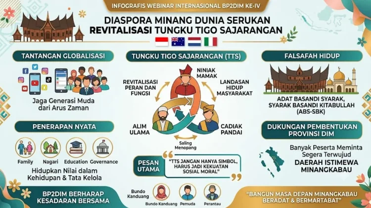 Diaspora Minang Serukan Revitalisasi Tungku Tigo Sajarangan Lewat Webinar