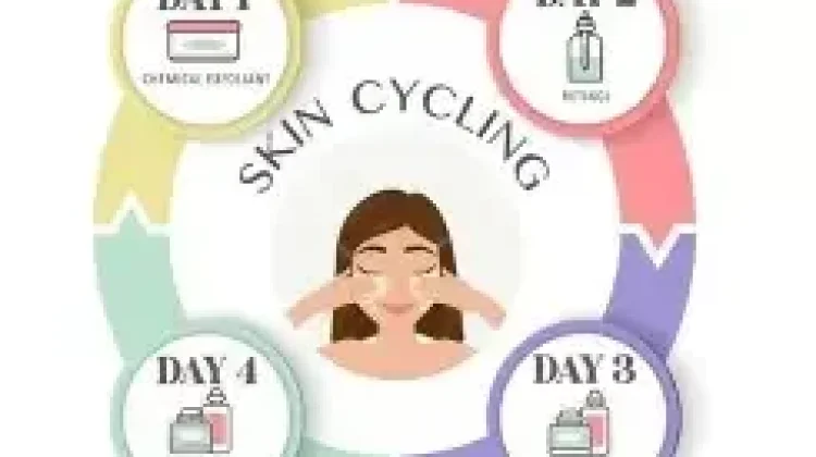 Skin Cycling Masih Worth It?, "Memahami Tren Skincare yang Sempat Viral"