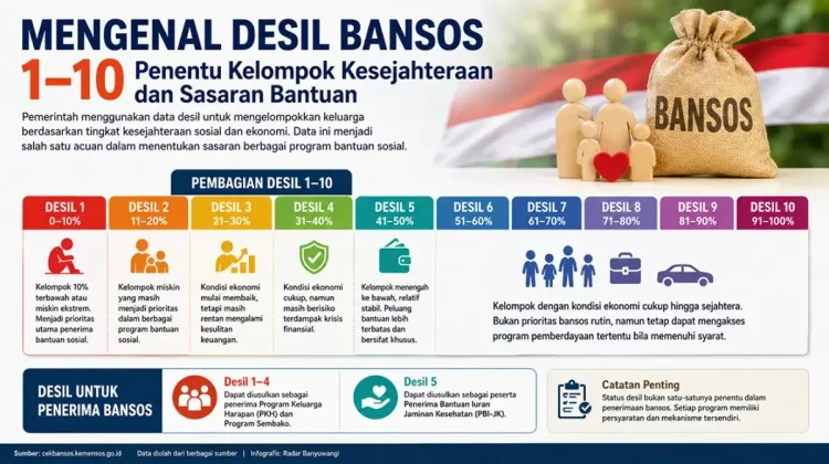 Pemerintah Kabupaten Agam Buka Layanan Pemutakhiran Data Desil