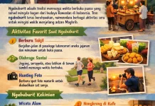 Ngabuburit Cara Seru Mengisi Waktu Menjelang Berbuka