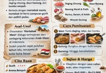 Martabak Mesir, Camilan Kaya Rempah yang Menggugah Selera
