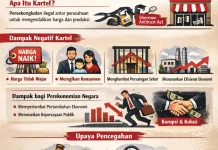 Bahaya Kartel bagi Ekonomi, dan Masyarakat