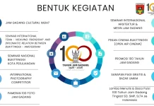 Pemko Bukittinggi Siapkan 10 Rangkaian Acara untuk Meriahkan 100 Tahun Jam Gadang