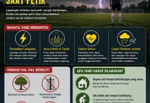 Bahaya berada di lapangan di saat petir !!