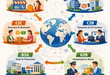 Klasifikasi Entitas Bisnis dalam E-Business