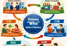 Dimensi “Who” dalam E-Business