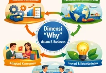 Dimensi “Why” dalam E-Business