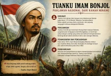 Tuanku Imam Bonjol Pahlawan Nasional dari Ranah Minang