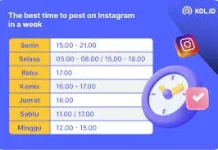 Waktu Terbaik Posting Konten, Mitos atau Fakta?