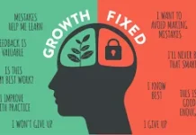 Membangun Growth Mindset dalam Hidup Sehari-hari