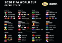 Profil Tim Peserta Piala Dunia FIFA 2026