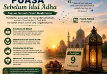 Puasa sebelum Idul Adha, Keutamaan Menyambut Hari Raya Kurban