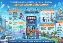 Transformasi Digital Layanan Publik: Semua dalam Genggaman