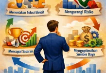 Tujuan Pengambilan Keputusan