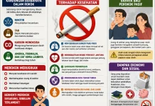 Bahaya Merokok bagi Kesehatan, dan Kehidupan