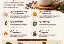 Manfaat Ngopi di Pagi Hari