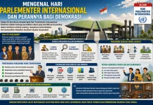 Mengenal Hari Parlementer Internasional dan Perannya bagi Demokrasi