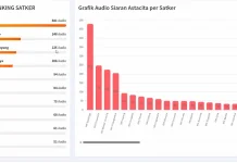RRI Bukittinggi Peringkat 1 Produksi Audio