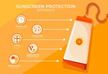 Kenali Manfaat Sunscreen bagi Kesehatan Kulit