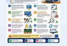 10 Tugas Operator Sekolah Awal Tahun 2026/2027