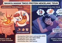 Bahaya Makan Tinggi Protein Menjelang Tidur