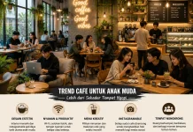 Tren Cafe untuk Anak Muda, "Lebih dari Sekadar Tempat Ngopi"