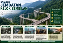 Sejarah Jembatan Kelok Sembilan!! Ikon Infrastruktur dan Kebanggaan Sumatera Bara